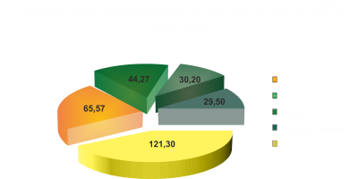 2016 рос1