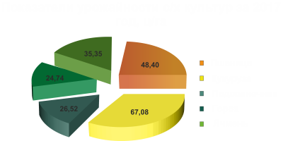 Врожайність 17 рос Шаблон