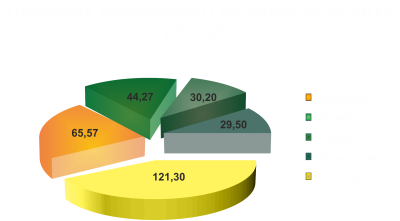 кінцева
