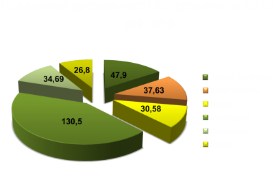 остаточний2015_1