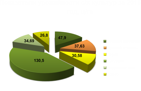 остаточний2015_р