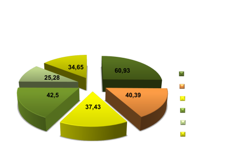 2014