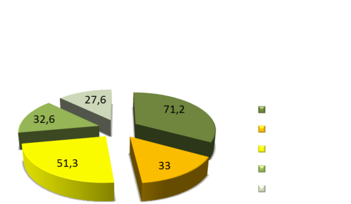 2012