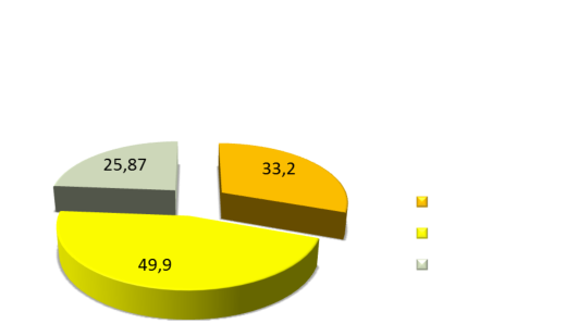2013